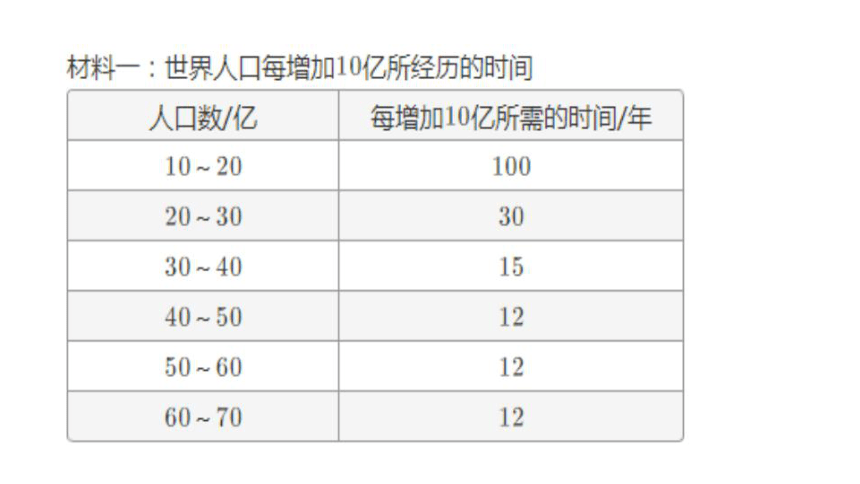 北师大版八年级生物下册第8单元24.1 人口增长与计划生育课件(共23张PPT)