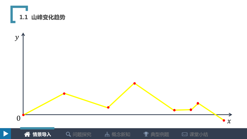 苏教版高中必修2．2．2减函数 课件（共21张）