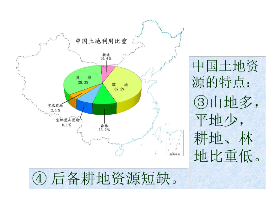 中图版七年级下册地理 4.2土地资源与农业 (29张PPT课件）