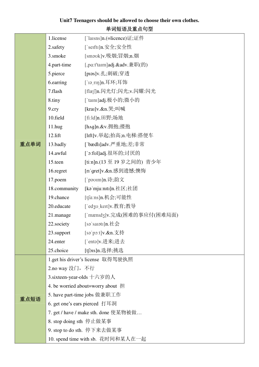 人教版九年级全册Unit7 Teenagers should be allowed to choose their own clothes. 单元讲义