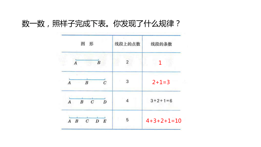 冀教版数学四年级上册第9单元探索乐园数线段的规律课件（19张PPT)