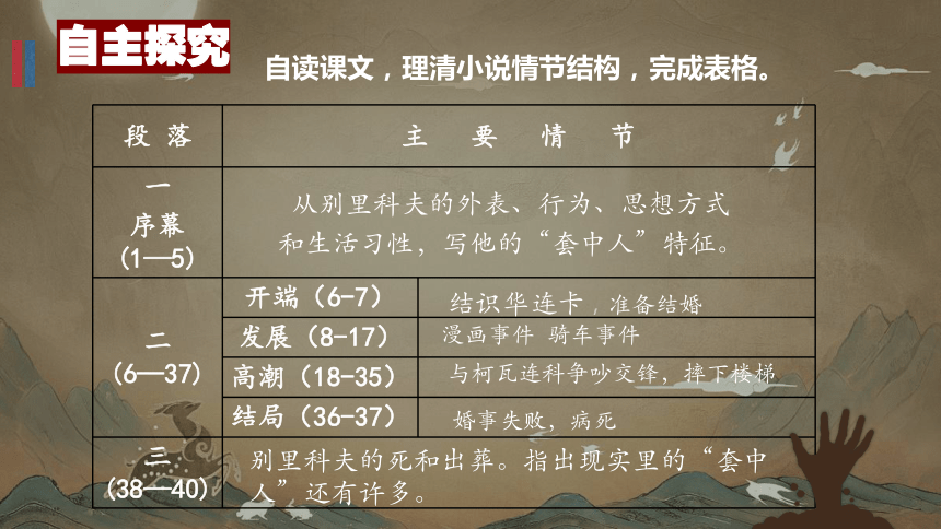 13.2《装在套子里的人》课件（共28张PPT）2023-2024学年统编版高中语文必修下册