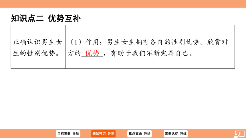 （核心素养目标）2.1男生女生 学案课件(共23张PPT) 2023-2024学年统编版道德与法治七年级下册课件