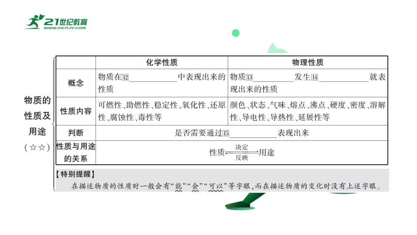 2024年中考化学复习讲练结合 第1课时　物质的变化和性质