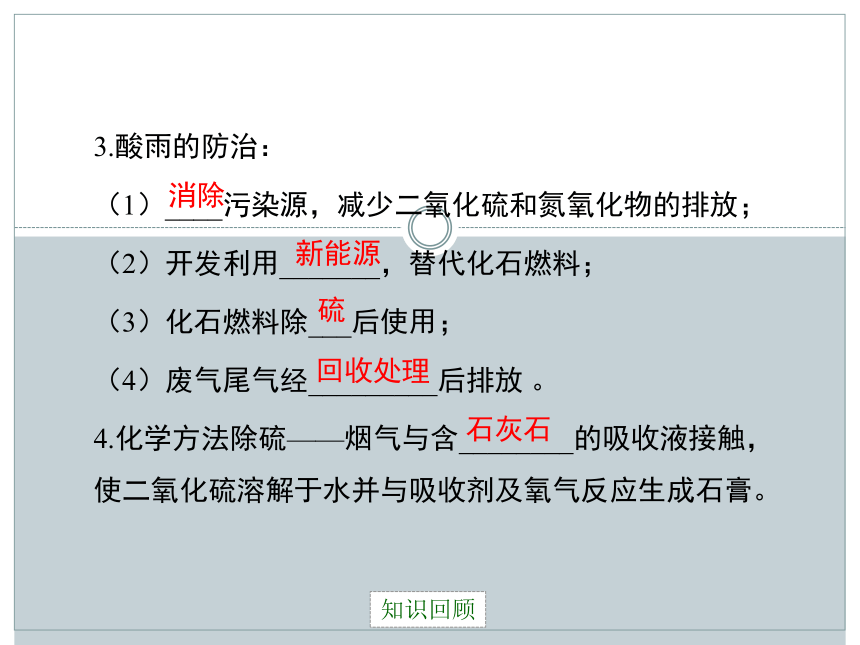 京改版九年级下册化学 13.3化学与环境 课件(21张PPT)