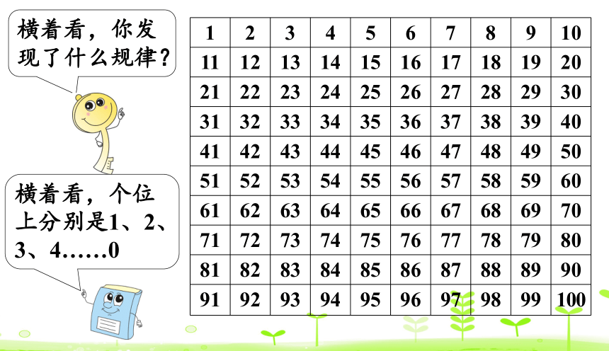 人教版数学一下4.4 数的顺序  课件（18张ppt）