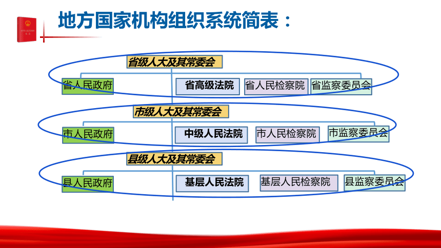 【核心素养目标】6.1国家权力机关 课件（共33张PPT）+内嵌视频