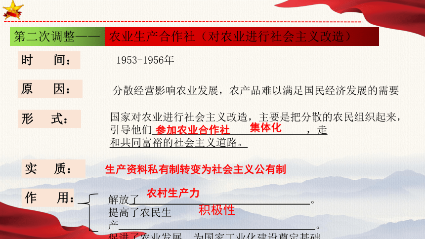 中考专区 二轮专题复习课件：新中国农村生产关系的调整 课件(共24张PPT)