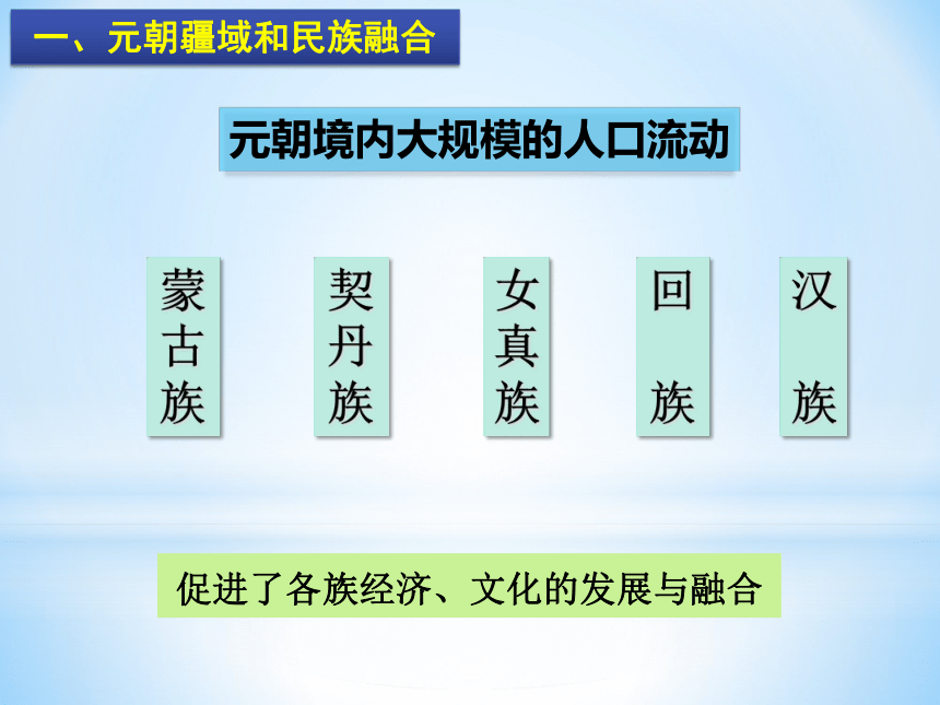 人教部编版历史七年级下册课件第11课 元朝的统治(共25张PPT)