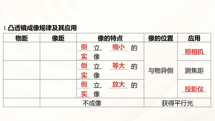 2024年福建省中考物理一轮复习 课时3 透镜及其应用  课件(共82张PPT)