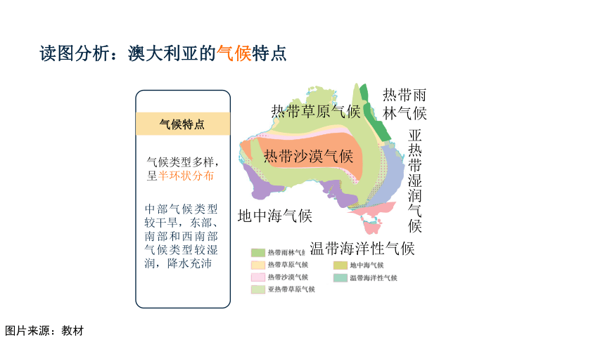 人文地理上册 3.4.2 现代化的牧场 课件（共32张PPT）