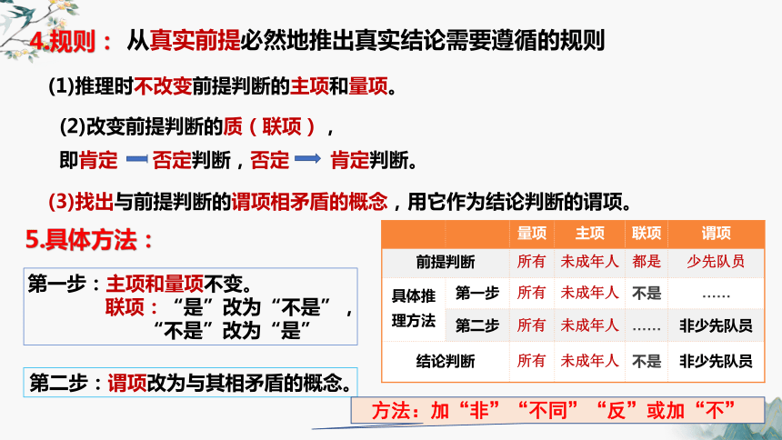 6.2简单判断的演绎推理方法（课件）(共34张PPT)2023-2024学年高中政治选择性必修三 《逻辑与思维》