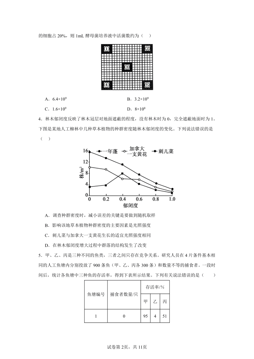 2023-2024学年湖南省长沙市浏阳市重点校联考高二下学期期中生物测试卷（含答案）