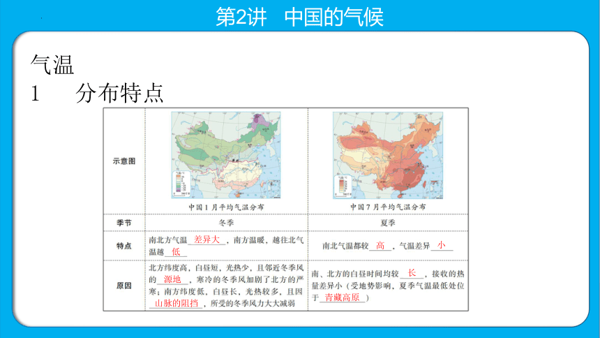 2024年中考地理复习课件：中国的自然环境(共27张PPT)