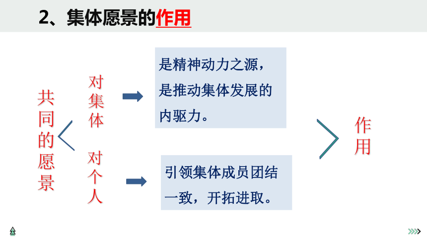 8.1憧憬美好集体（2024年春新版）(共36张PPT)+内嵌视频-七年级道德与法治下册同步课堂精美实用课件（统编版）