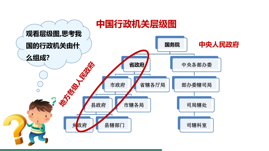 6.3 国家行政机关 课件（共19张PPT）+内嵌视频 统编版道德与法治八年级下册