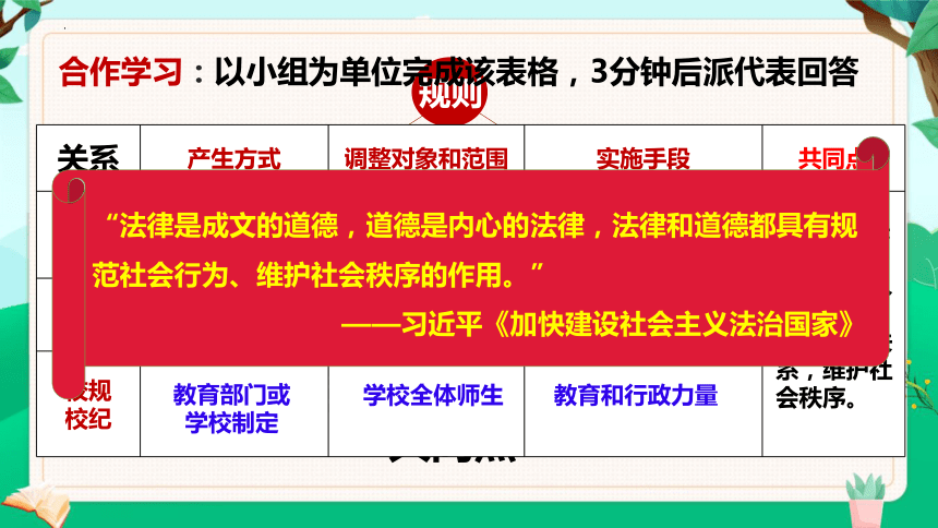 （核心素养目标）9.2 法律保障生活 课件(共28张PPT)