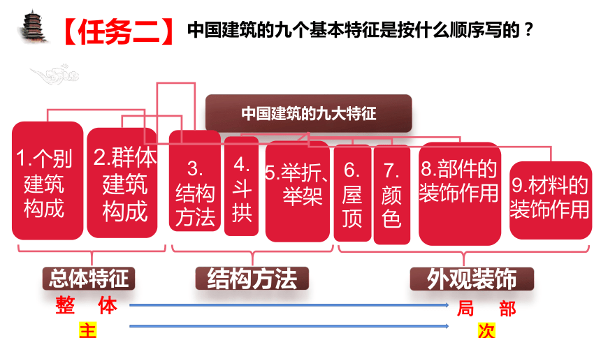 8.《中国建筑的特征》课件 （共41张PPT）2023-2024学年统编版高中语文必修下册