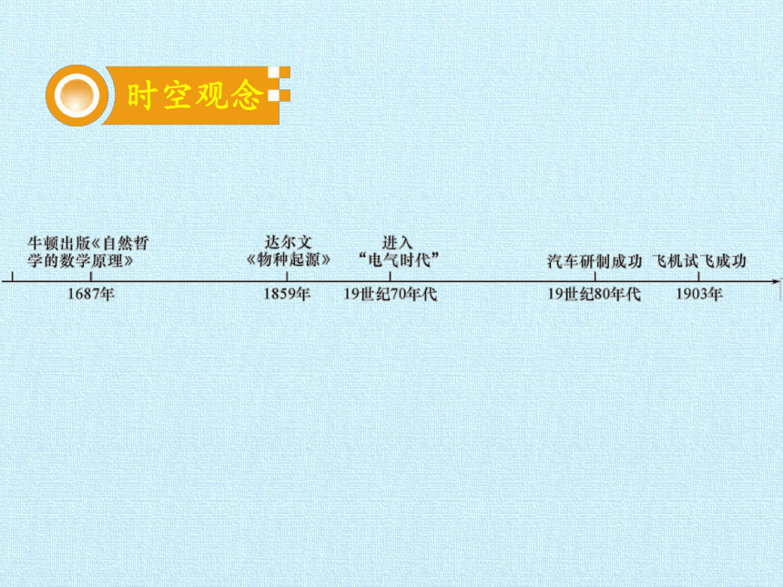 部编版九年级历史下册 第二单元 第二次工业革命和近代科学文化   单元复习课件（24张PPT）