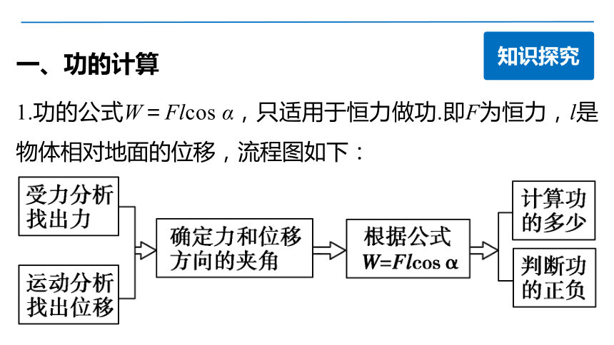 高一物理人教版必修2课件：第七章 4 习题课：功和功率31张PPT