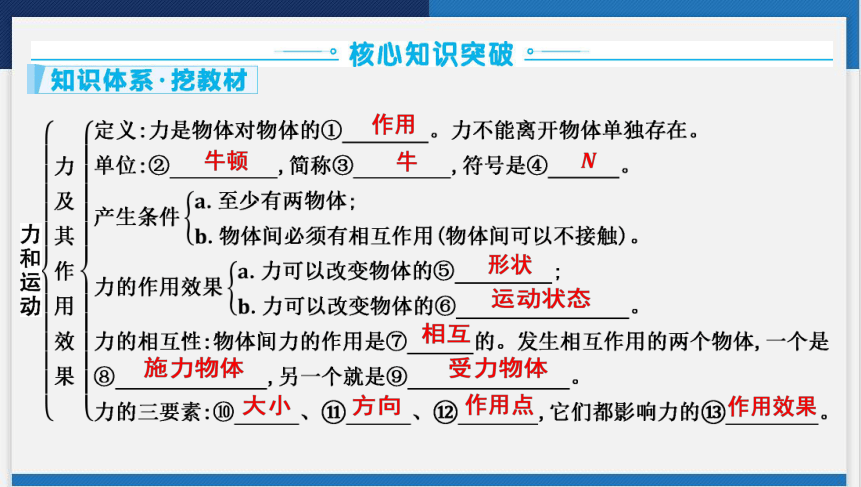 2024年广东省中考物理一轮复习 第六讲　力和运动 课件(共60张PPT)