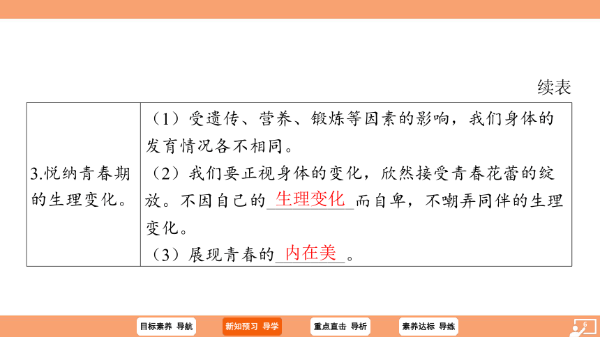 （核心素养目标）1.1 悄悄变化的我 学案课件(共23张PPT) 2023-2024学年统编版道德与法治七年级下册课件