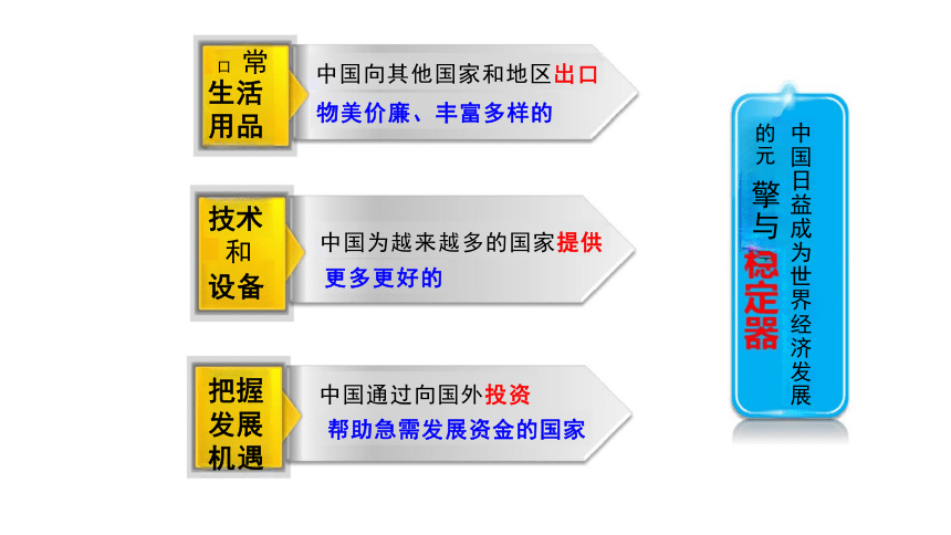 3.2 与世界深度互动 课件（20张PPT）