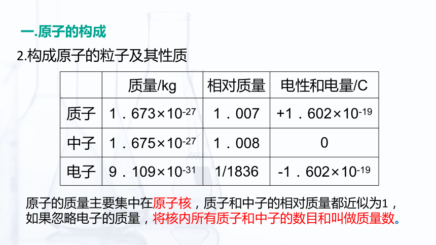 1.1 原子结构（课件）-【中职专用】高中化学（高教版2021通用类）