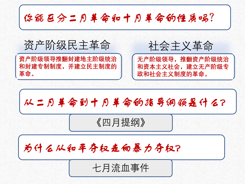 人教版历史高中必修一第19课 俄国十月社会主义革命 课件(共31张PPT)