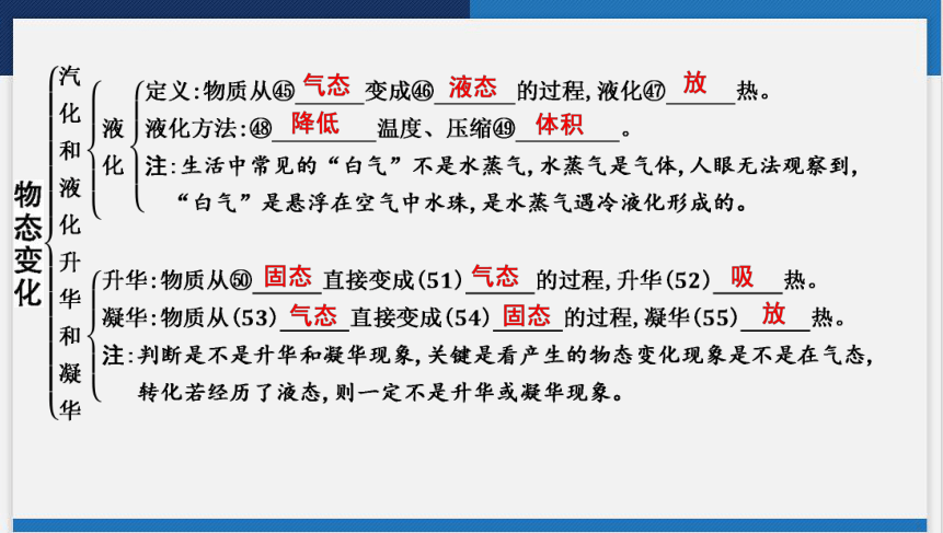 2024年广东省中考物理一轮复习 第十六讲　物态变化 课件(共55张PPT)