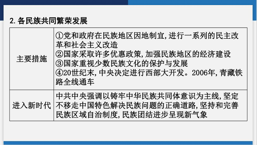 2024年云南省中考历史一轮复习课件 第四讲　民族团结与祖国统一 (共32张PPT)
