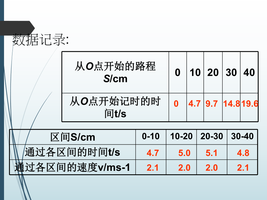 沪教版（上海）物理八上 3.2 直线运动 课件(共25张PPT)