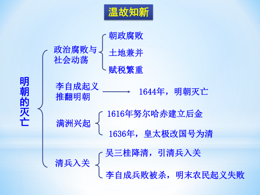 人教部编版历史七年级下册课件第18课  统一多民族国家的巩固和发展课件 (共36张PPT)