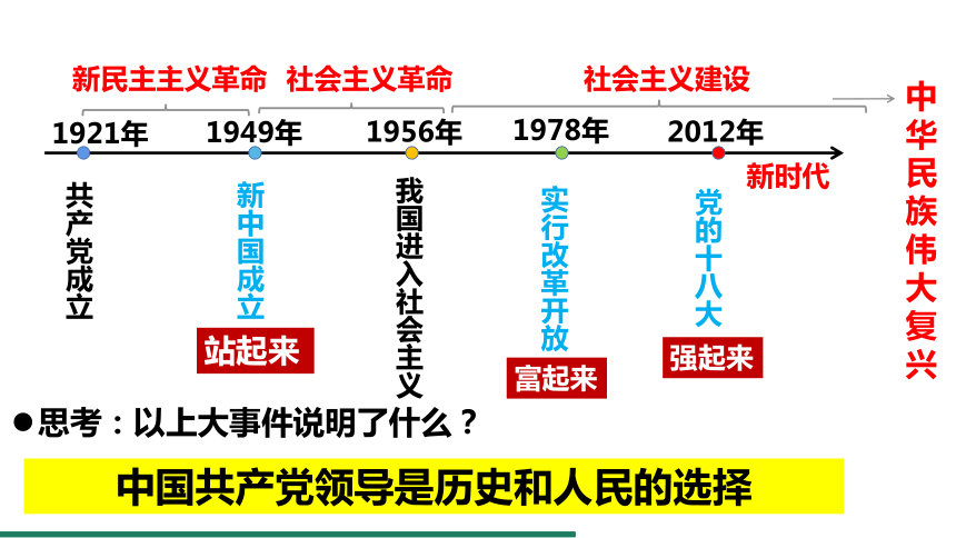 【核心素养目标】1.1 党的主张和人民意志的统一 课件（共37张PPT+内嵌视频） 统编版道德与法治八年级下册