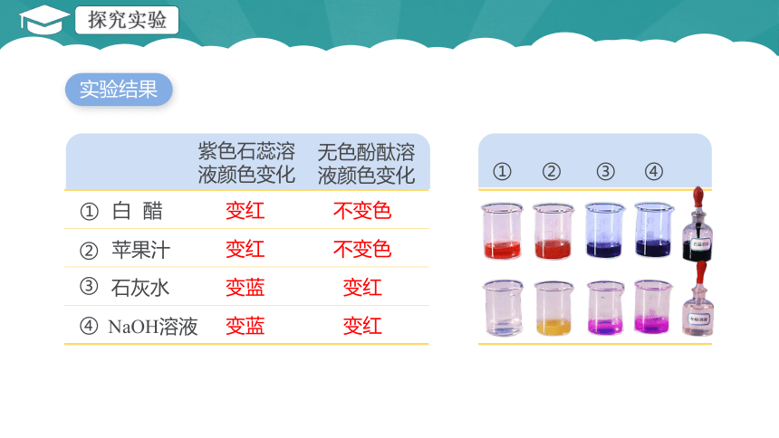 10.1.1酸碱指示剂和常见的酸 课件(共31张PPT 内嵌视频)初中化学 人教版 九年级下册