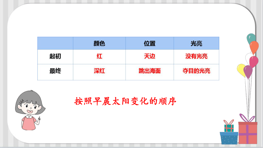 部编版四年级语文下册 第五单元 交流平台·初试身手     课件(共28张PPT)