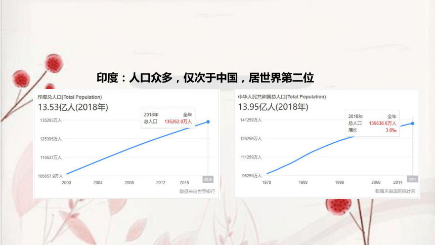 星球版七年级地理下册第八章 不同类型的国家——焦点与热点问题 复习课件（40张PPT）