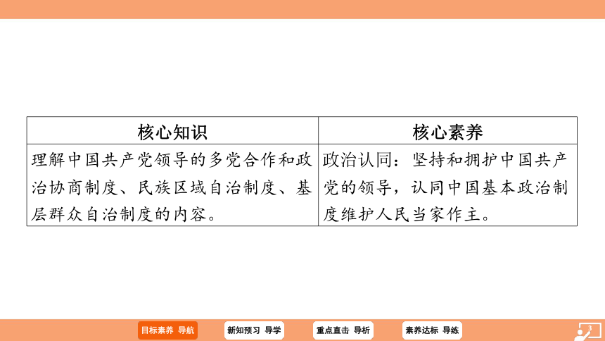 （核心素养目标）5.2 基本政治制度 学案课件（共30张PPT）