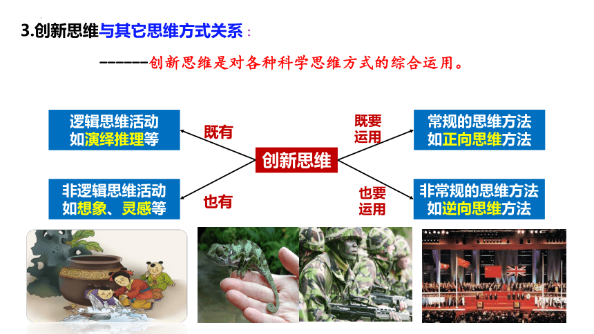 11.1 创新思维的含义与特征 课件-2023-2024学年高中政治统编版选择性必修三逻辑与思维