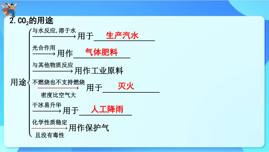 2024年中考化学一轮复习 第五章　燃　料第2讲　二氧化碳的性质和制法课件（共67张PPT）