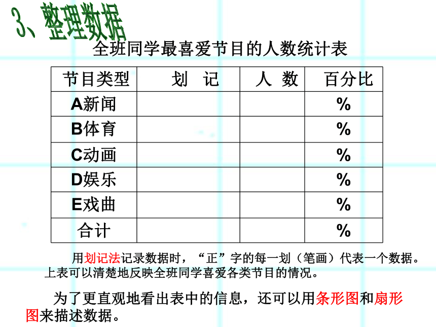 冀教版数学八年级下册：18.1《统计的初步认识》课件(20张ppt)