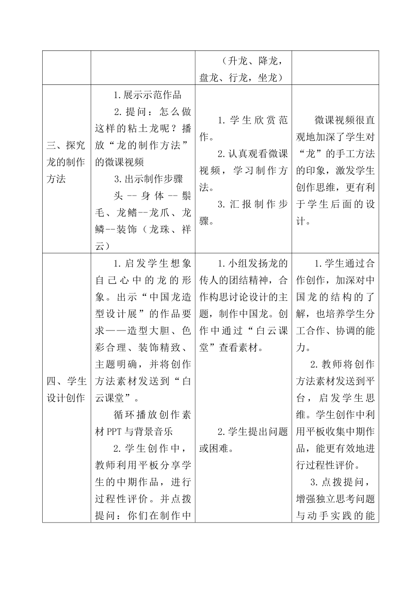 六年级上册美术教案及教学反思-2.5 创意中国龙 岭南版