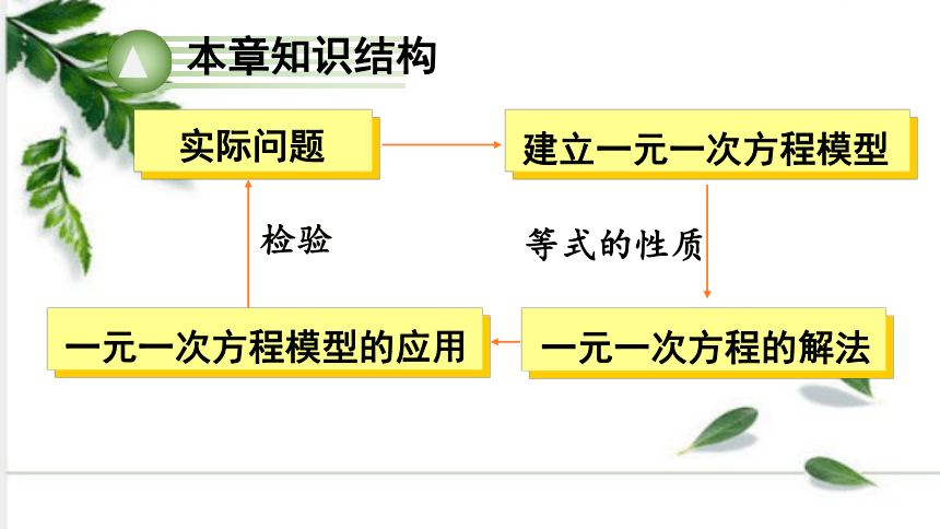 湘教版数学七年级上册第三章一元一次方程 章末复习 课件（15张ppt)