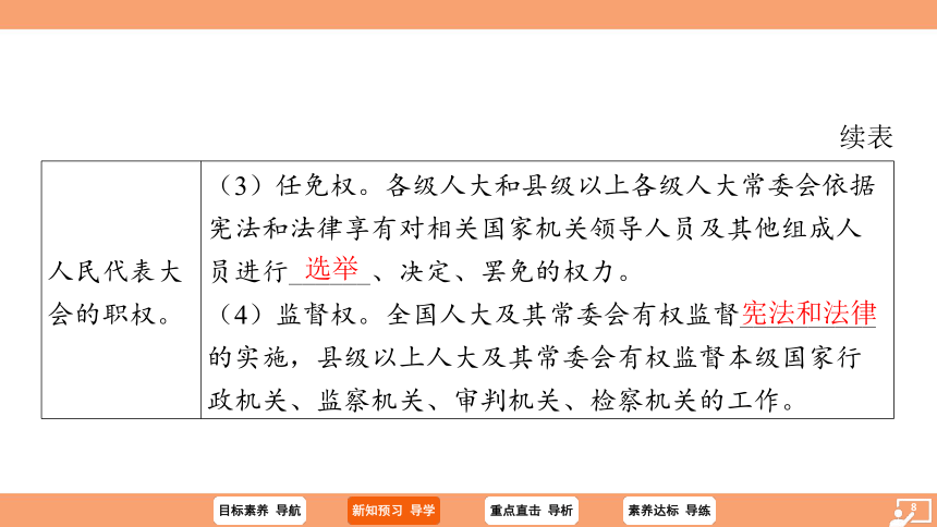 （核心素养目标）6.1 国家权力机关  学案 课件（ 26张ppt）