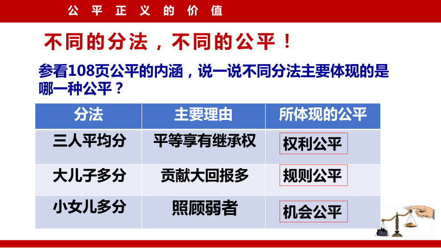 【核心素养目标】8.1 公平正义的价值 课件-（37张PPT）