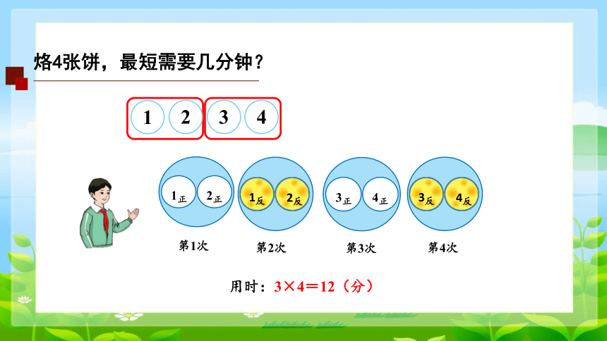 小学数学人教版四年级上优化——烙饼问题-课件(共22张PPT)