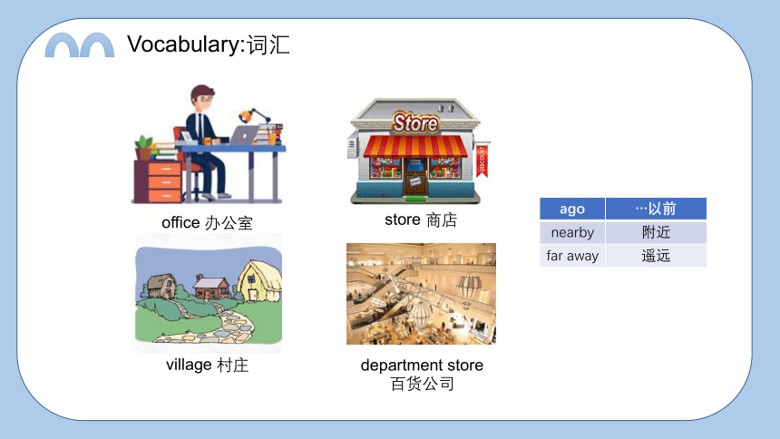 Unit10 Then and now 课件(共29张PPT)