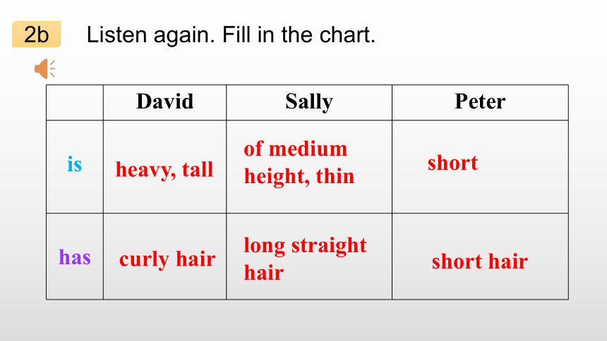 人教版初中英语七年级下册课件 Unit 9 What does he look like?Section A 2a-2d课件（共17张PPT）