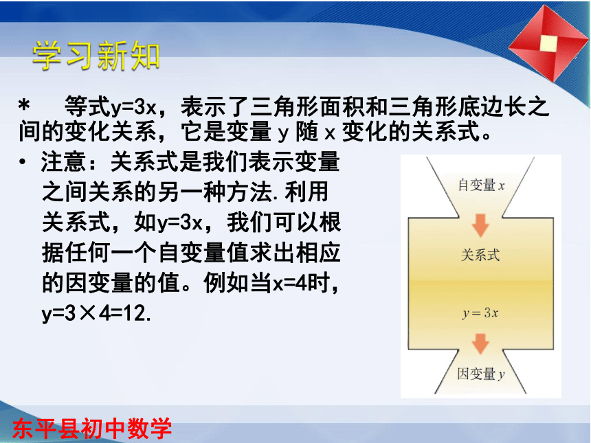 山东省东平县实验中学2019-2020学年六年级下数学9.2用关系式表示变量之间的关系课件（20张ppt）