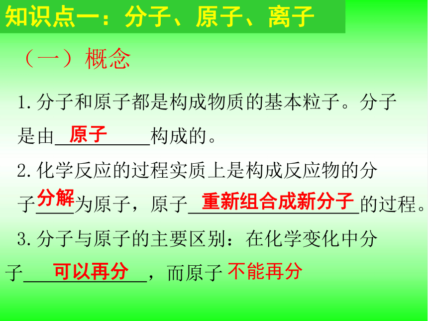 山东省东平县实验中学2019-2020学年第二学期八年级化学第三单元前两节复习课（21张ppt）